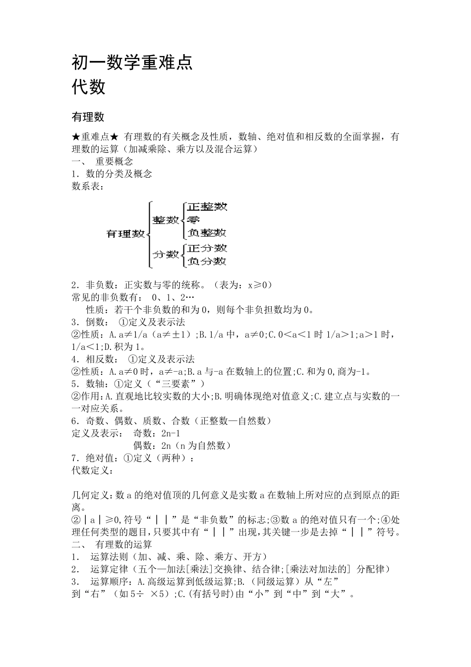 初中数学重难点_第1页