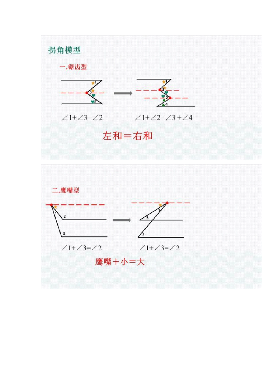 初中数学｜23种模型汇总_第2页