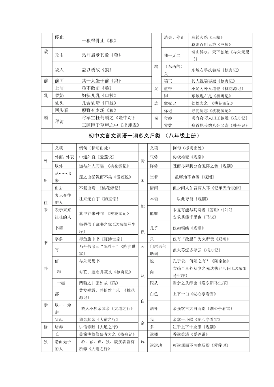 初中文言文一词多义、古今异义_第3页