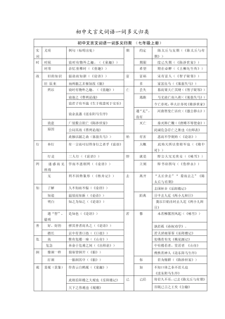 初中文言文一词多义、古今异义