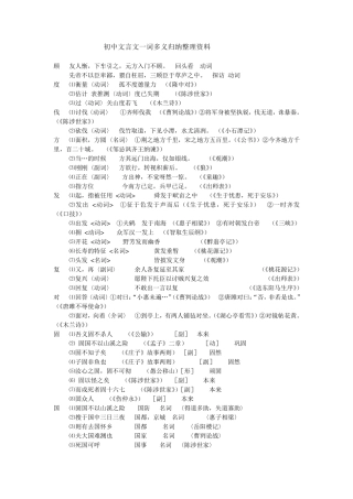 初中文言文一词多义归纳整理资料