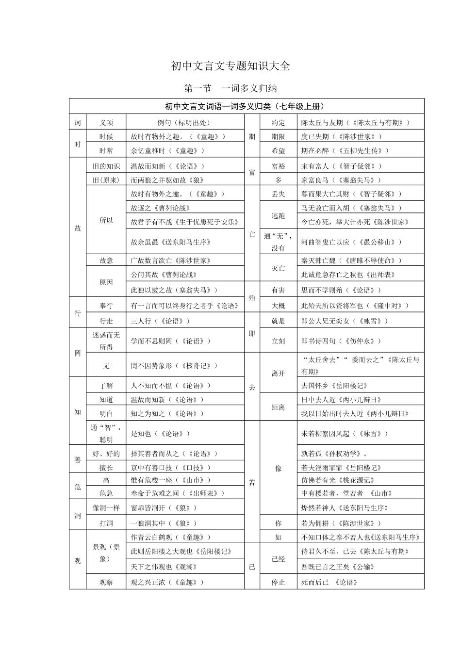 初中文言文一词多义表_第1页