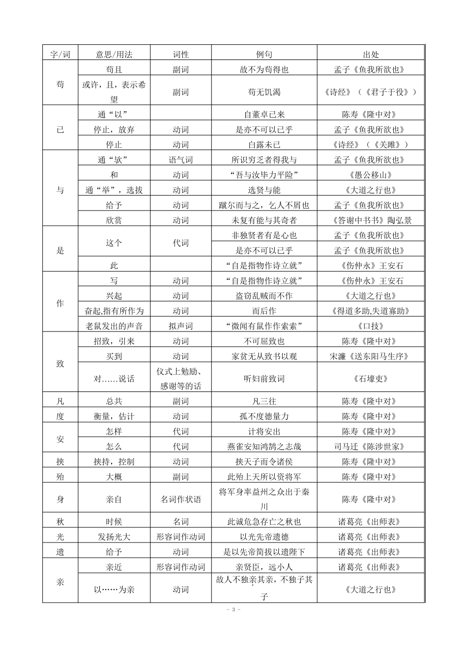 初中文言文实词一览表非常有用_第3页