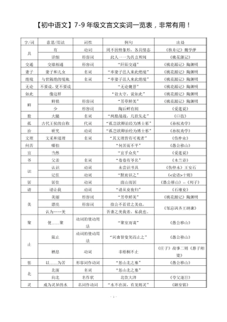 初中文言文实词一览表非常有用