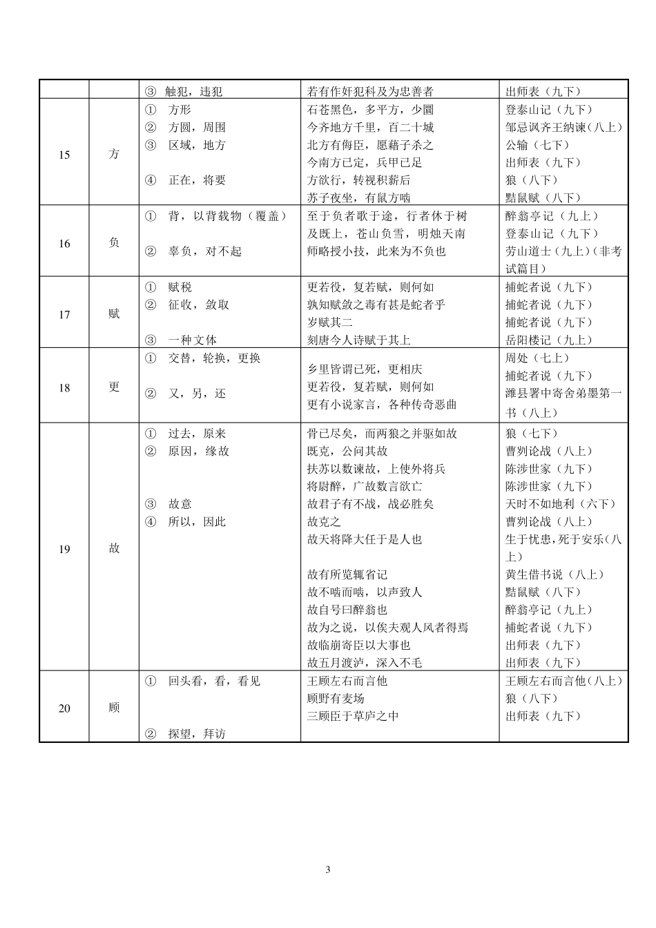 初中文言文实词虚词简表(精准版)_第3页