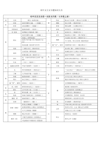 初中文言文词语一词多义归类(重新排版)