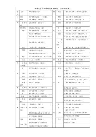 初中文言文词语一词多义归类
