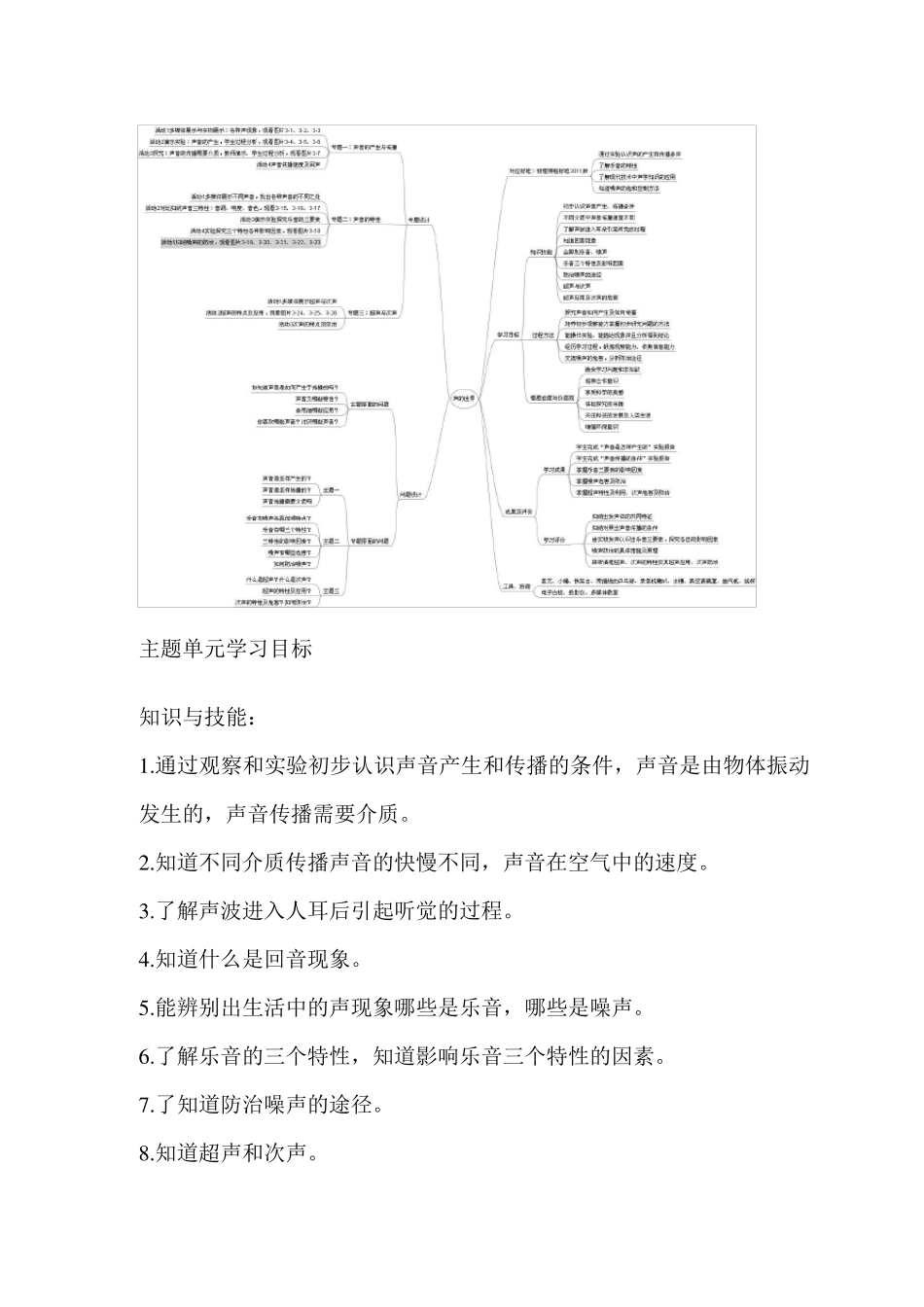 初中物理《声》单元整体设计教学思路_第2页