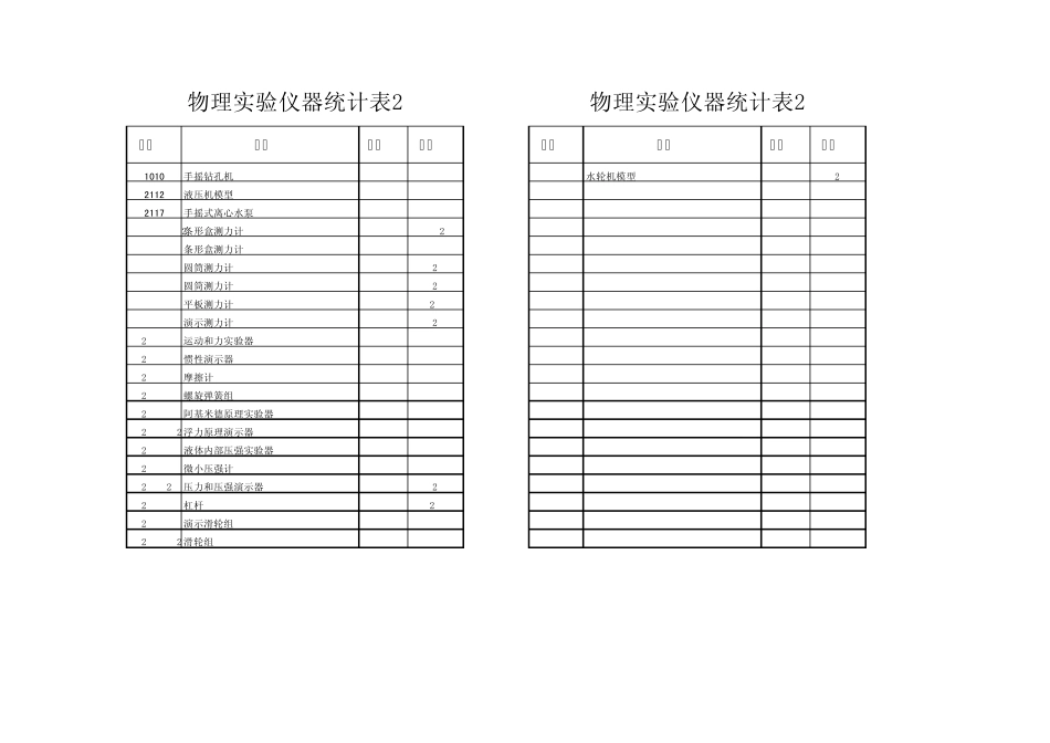 初中物理仪器分柜登记表_第2页