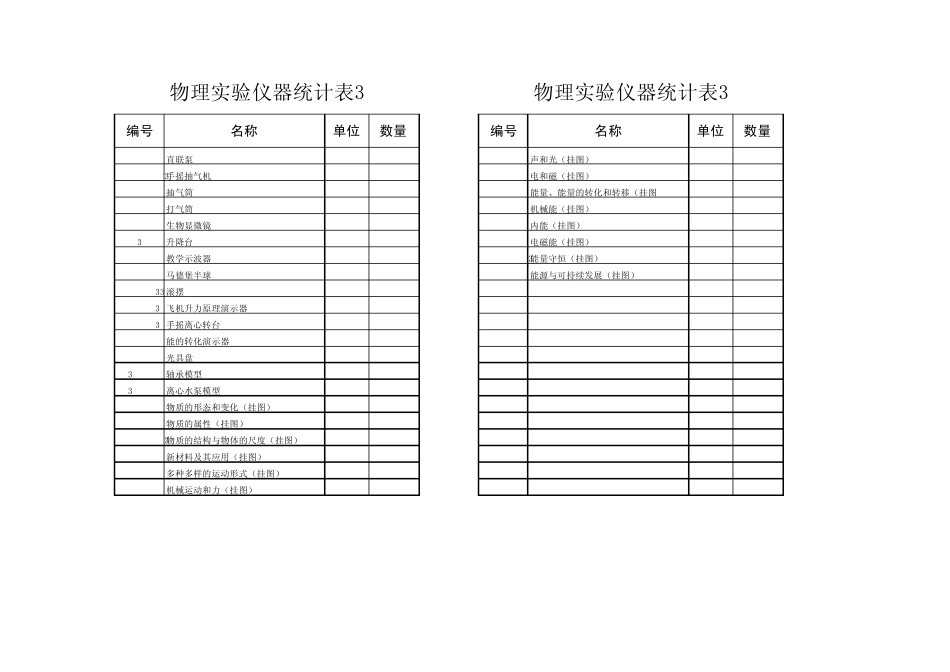 初中物理仪器分柜登记表_第3页