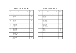 初中物理仪器分柜登记表