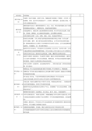 初中物理优质课教学评价标准