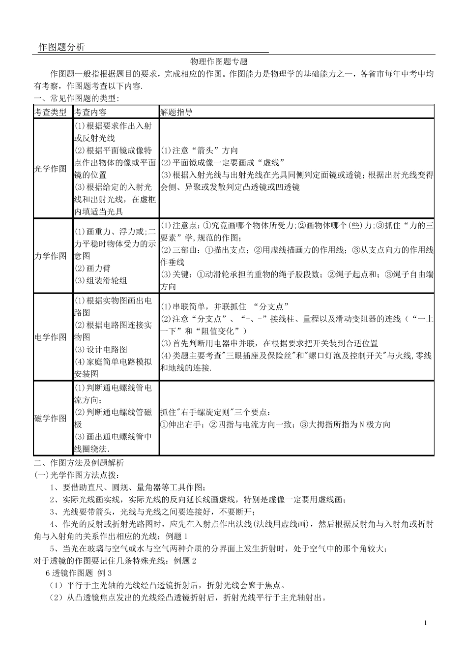 初中物理作图总结_第1页