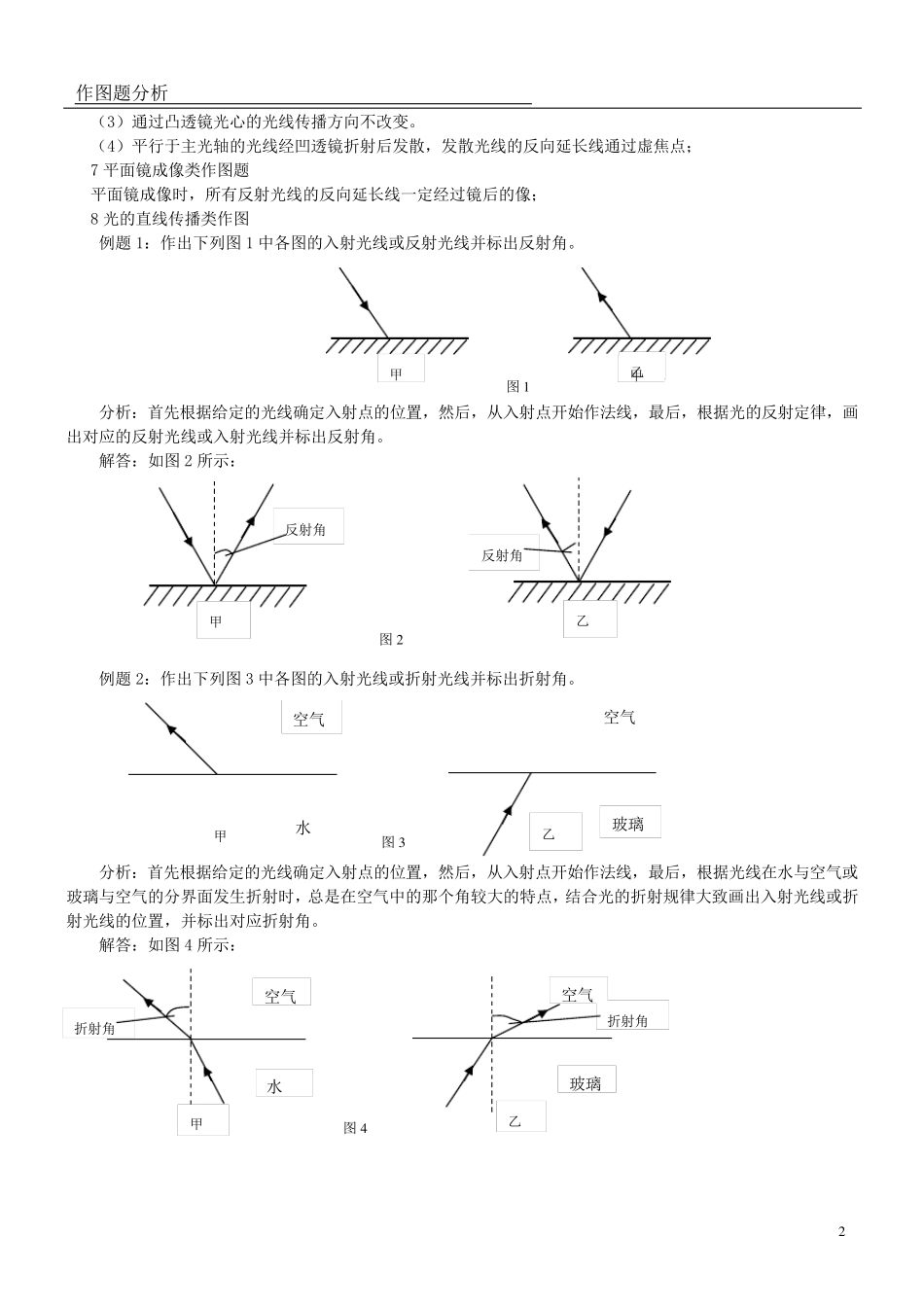 初中物理作图总结_第2页