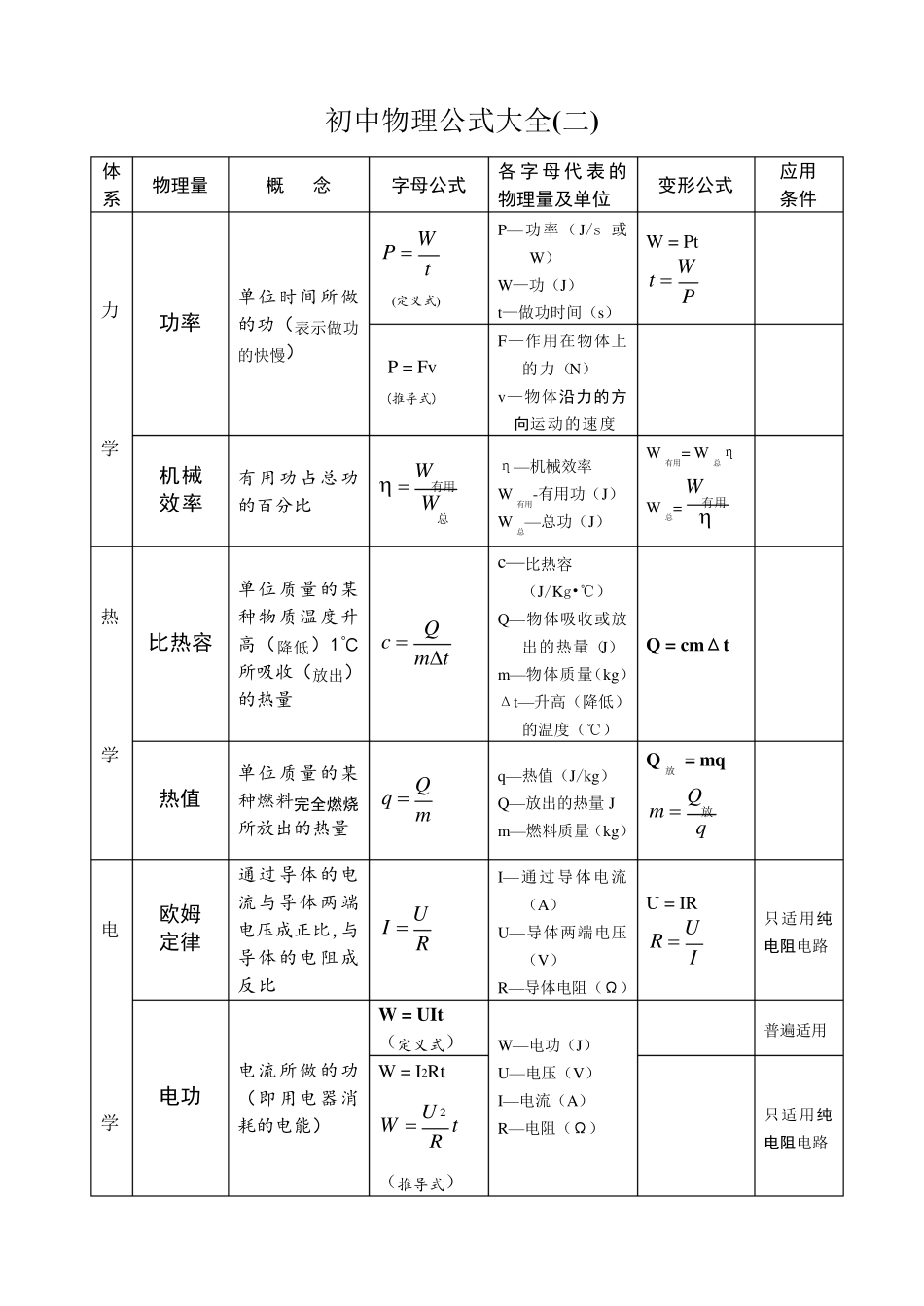 初中物理公式大全(史上最全)_第2页