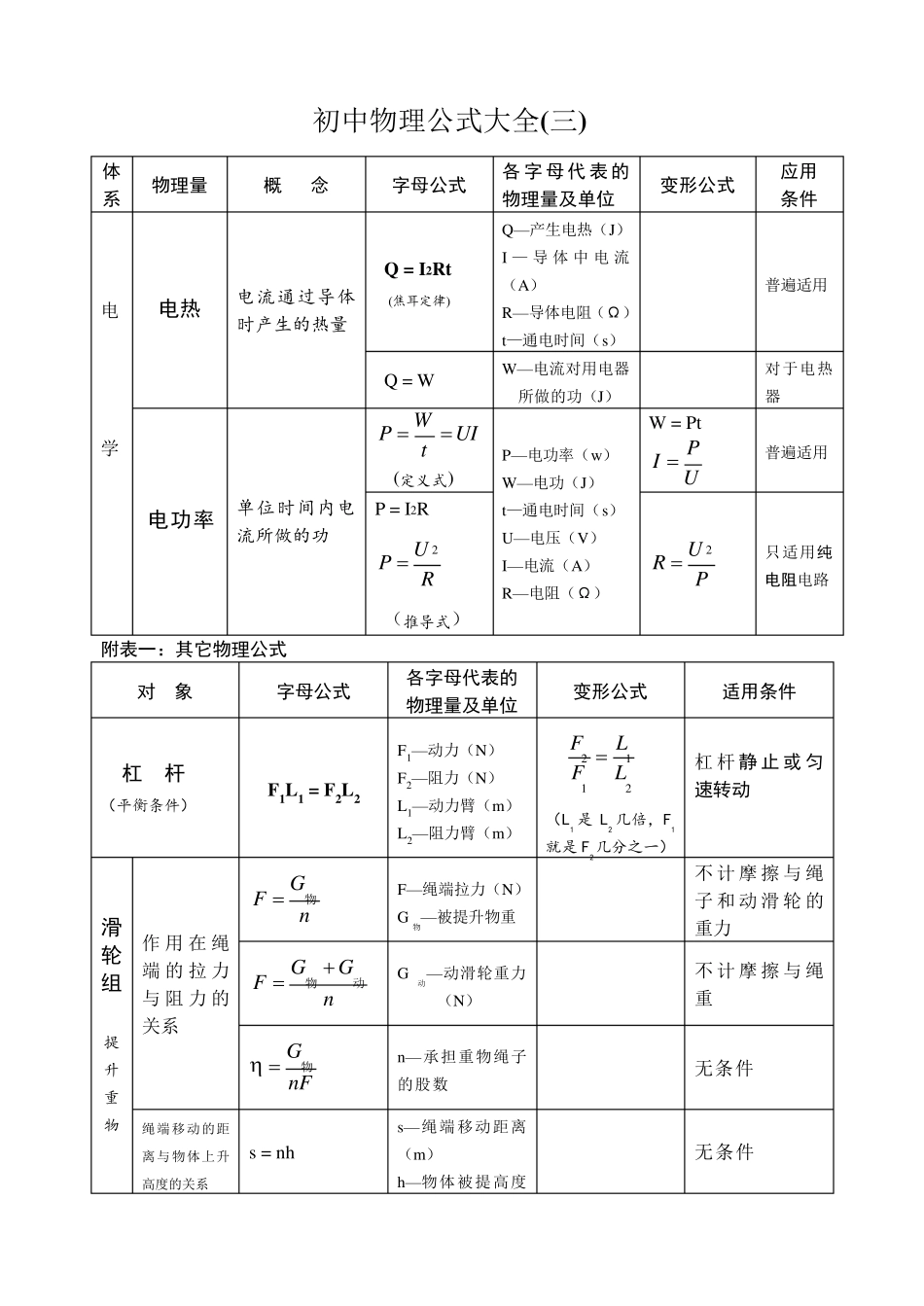 初中物理公式大全(史上最全)_第3页