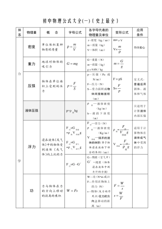 初中物理公式大全(史上最全)