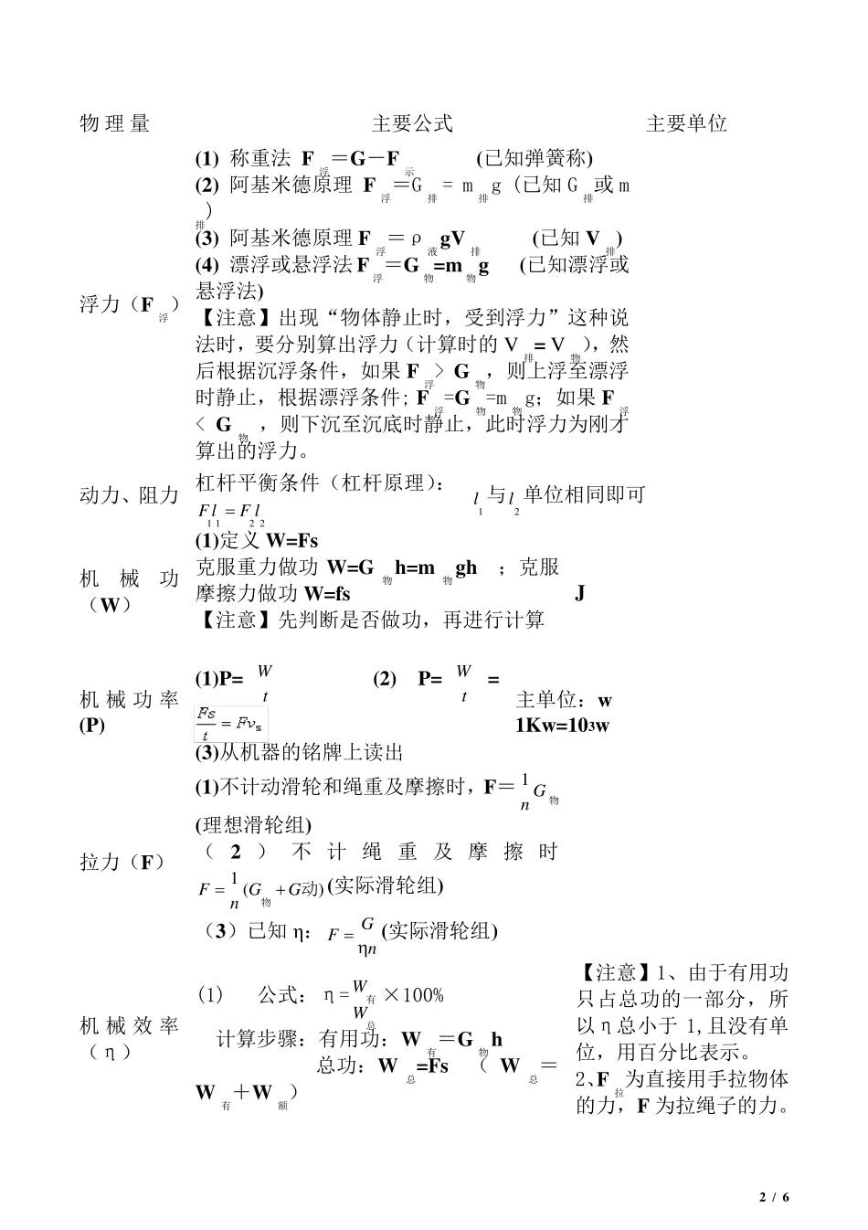 初中物理公式大全(汇总版)初中物理公式大全总结_第2页