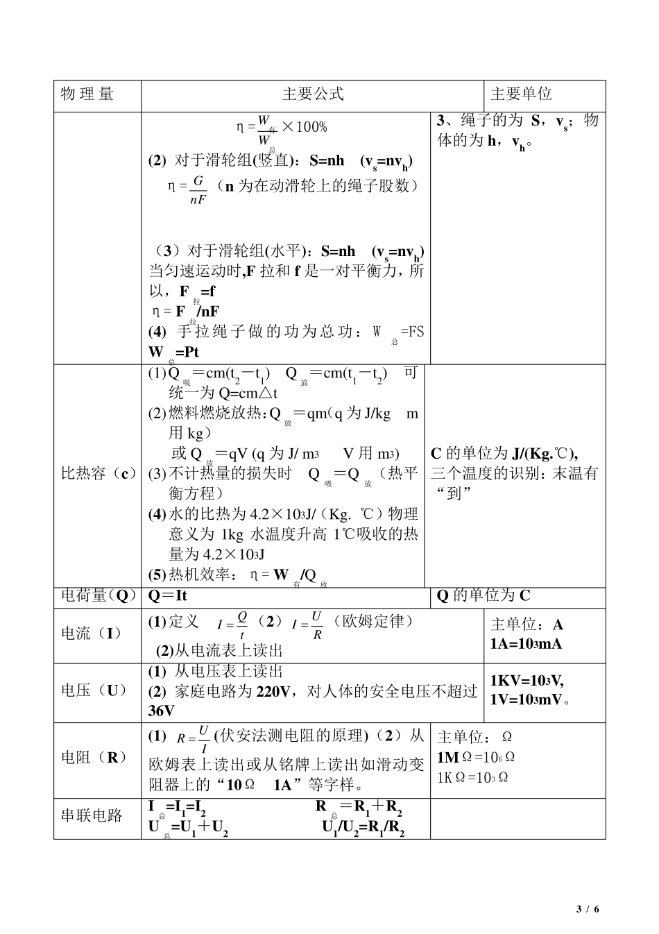 初中物理公式大全(汇总版)初中物理公式大全总结_第3页