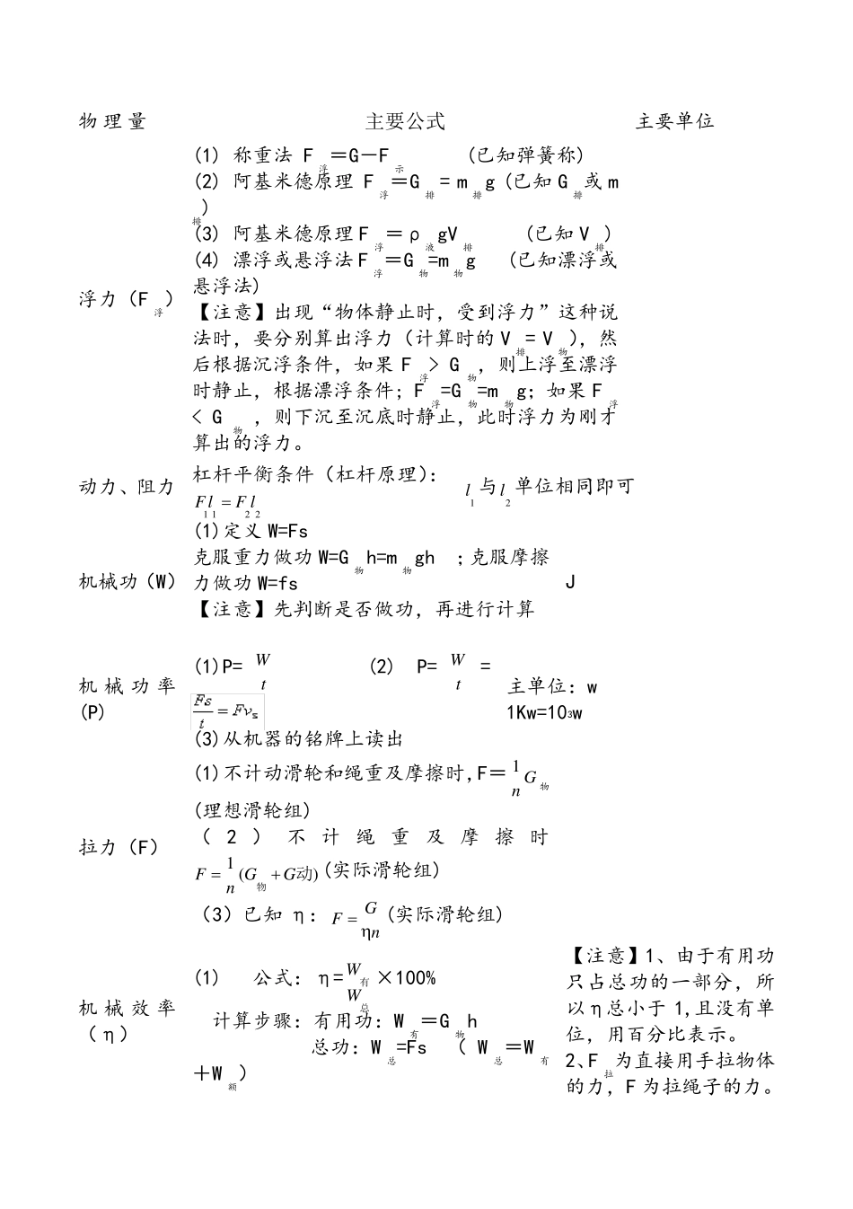 初中物理公式大全(汇总版)_第2页
