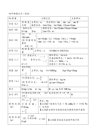 初中物理公式大全(汇总版)