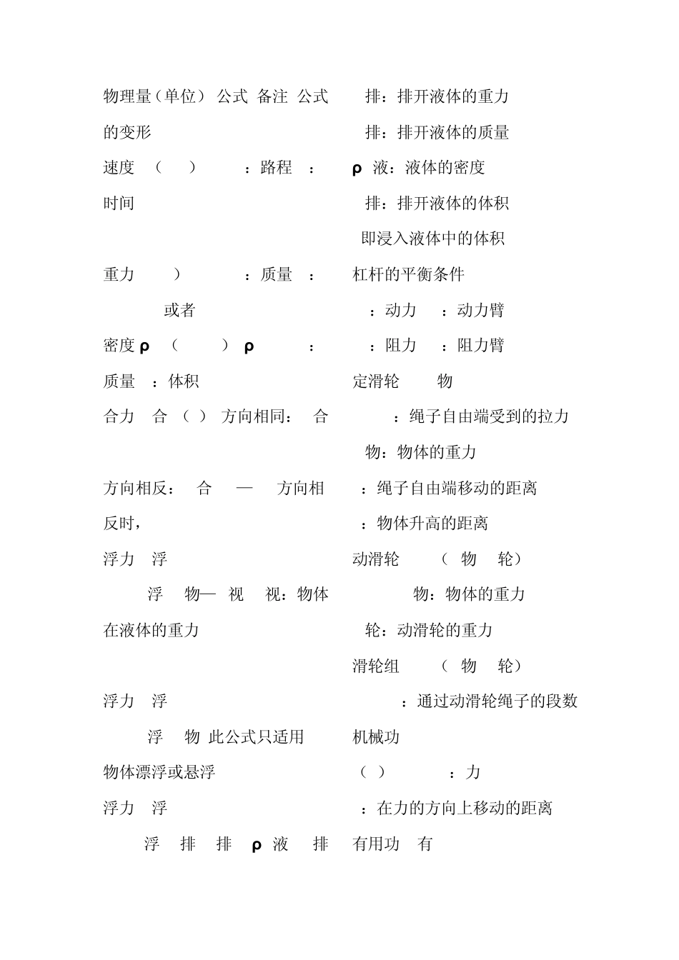 初中物理公式大全(超强的)_第1页