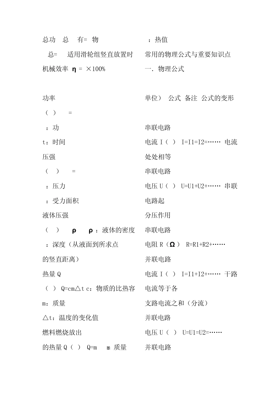 初中物理公式大全(超强的)_第2页