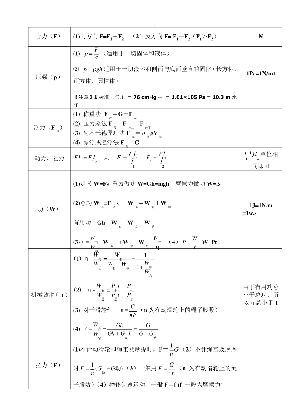 初中物理公式大全初中物理公_第2页