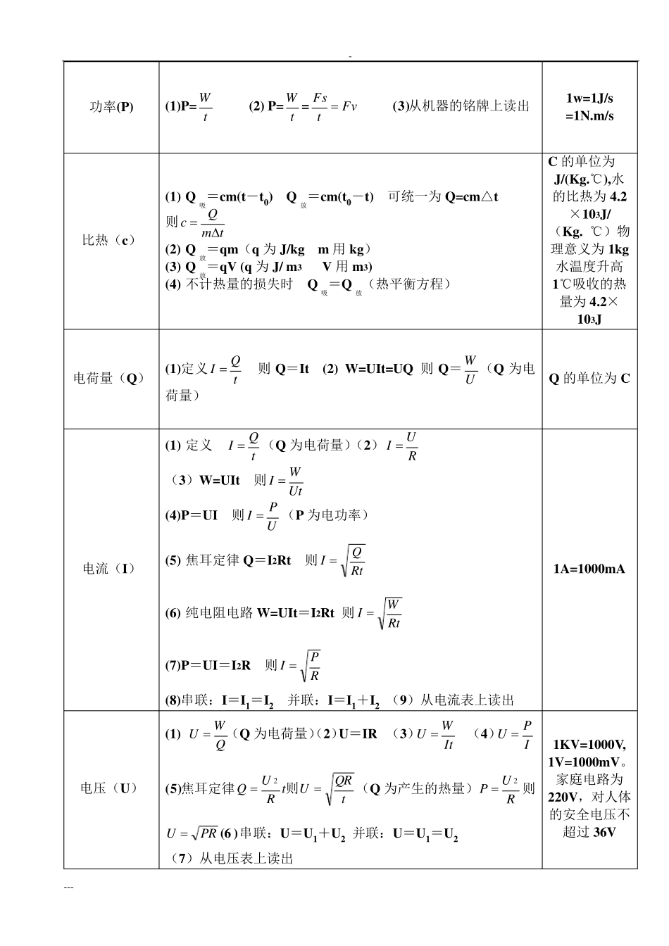 初中物理公式大全初中物理公_第3页