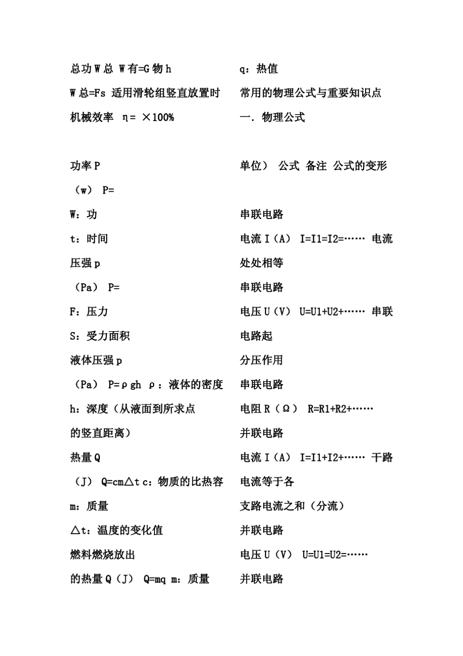 初中物理公式大全(超齐全)_第2页