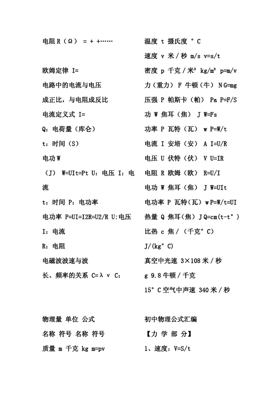 初中物理公式大全(超齐全)_第3页