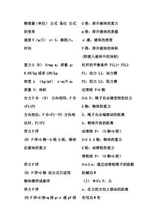 初中物理公式大全(超齐全)