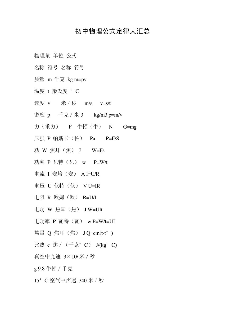 初中物理公式定律大汇总_第1页