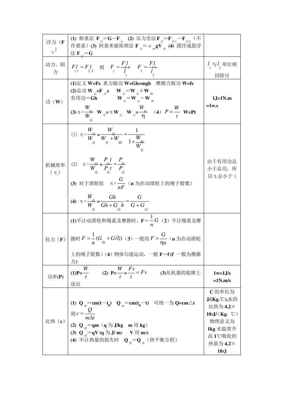 初中物理公式总结及详解_第2页
