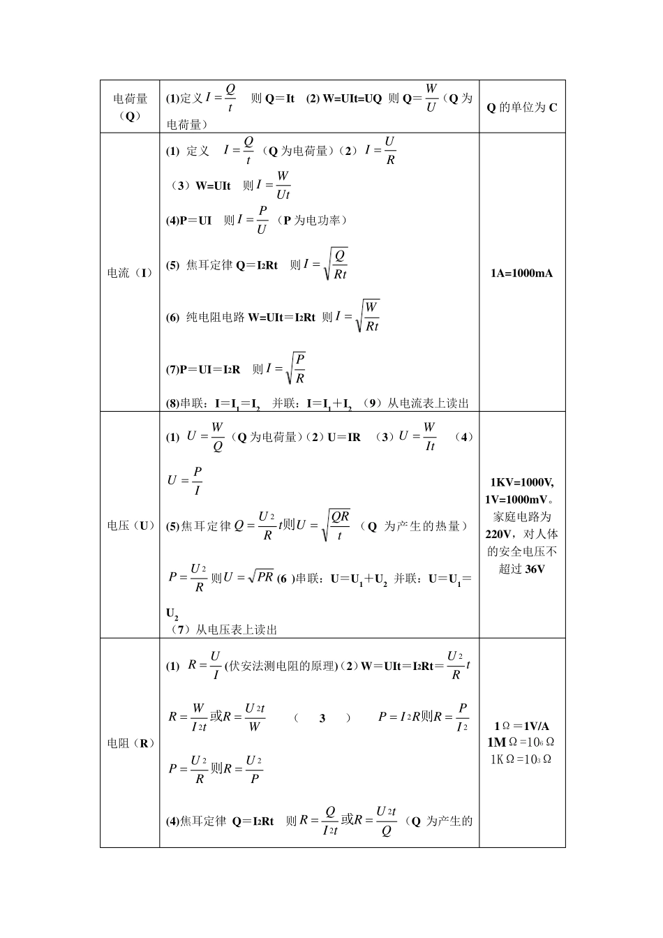 初中物理公式总结及详解_第3页