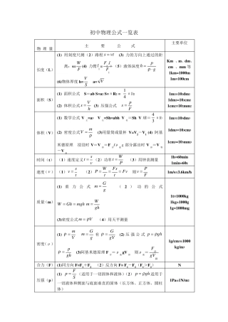 初中物理公式总结及详解