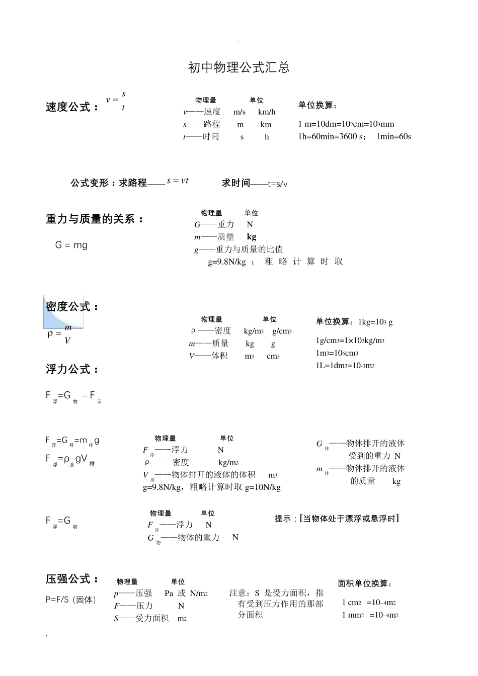 初中物理公式总结大全(归纳)_第1页