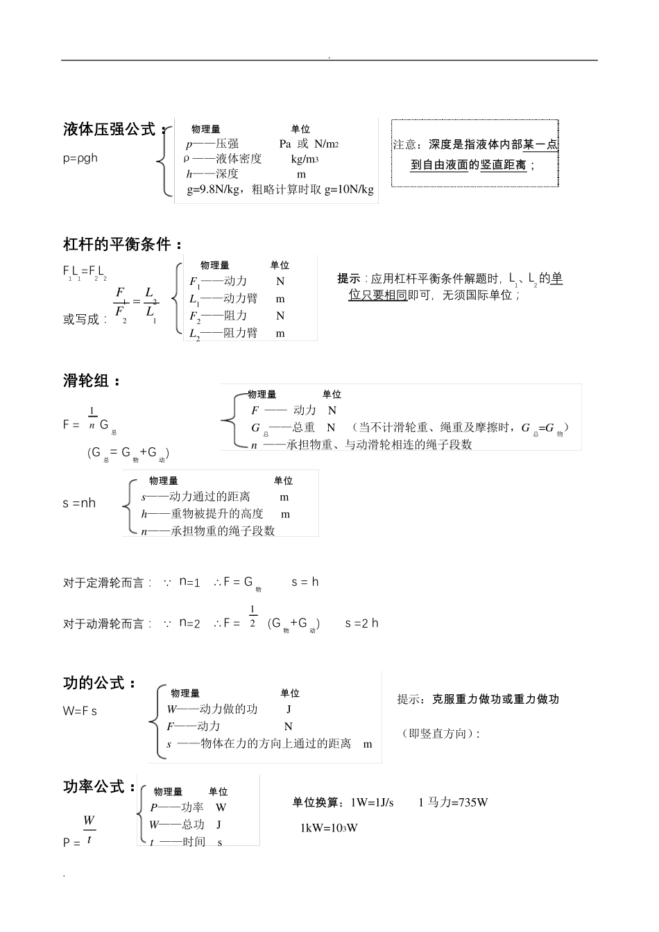 初中物理公式总结大全(归纳)_第2页
