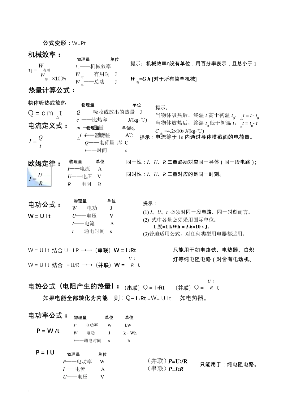 初中物理公式总结大全(归纳)_第3页