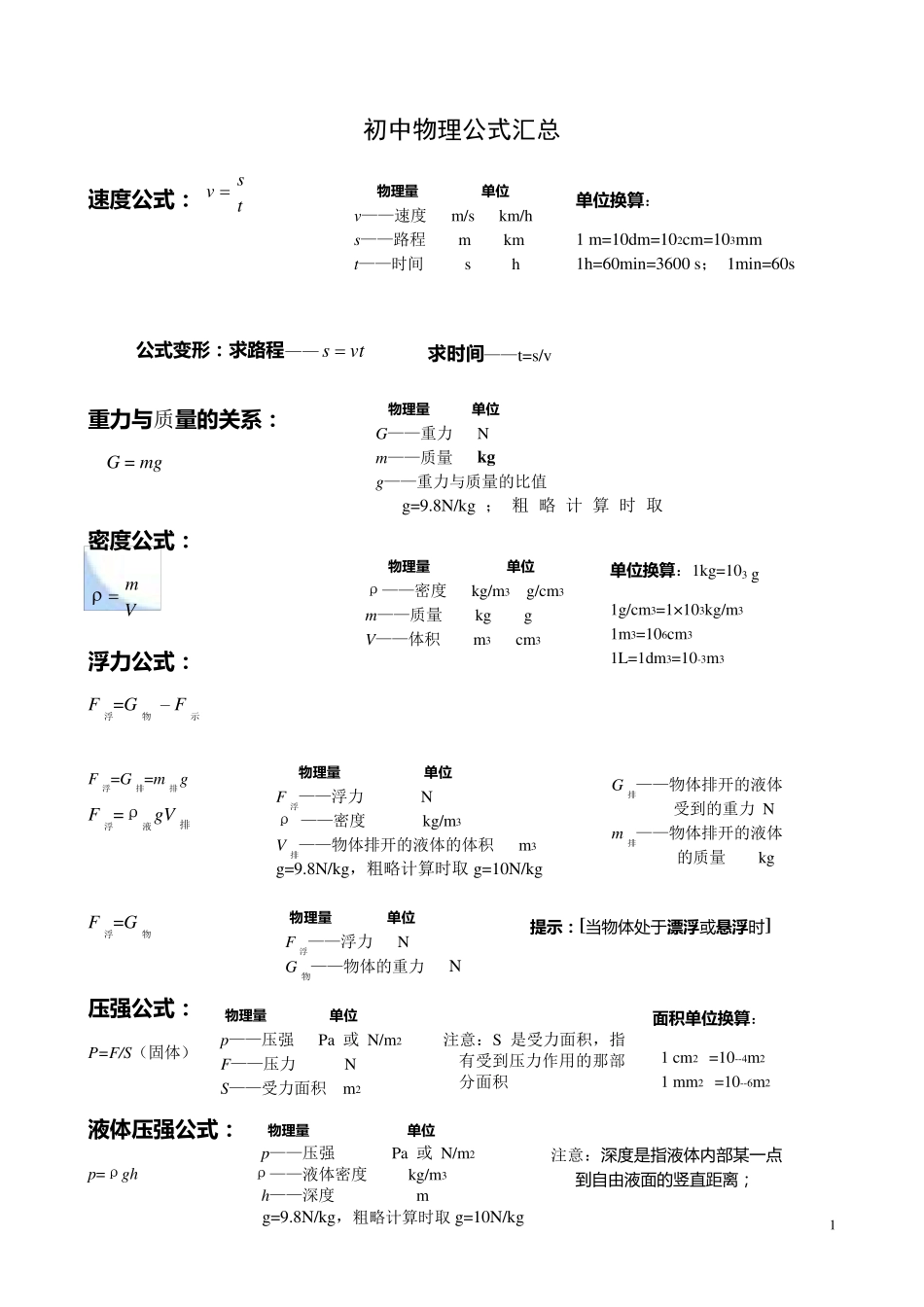 初中物理公式总结大全(最新归纳)_第1页