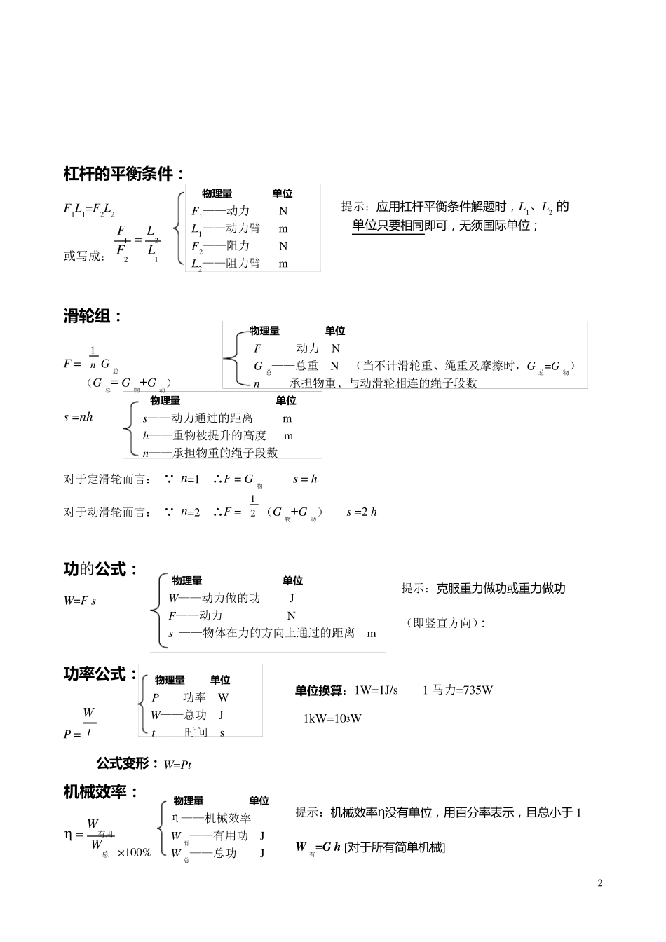 初中物理公式总结大全(最新归纳)_第2页