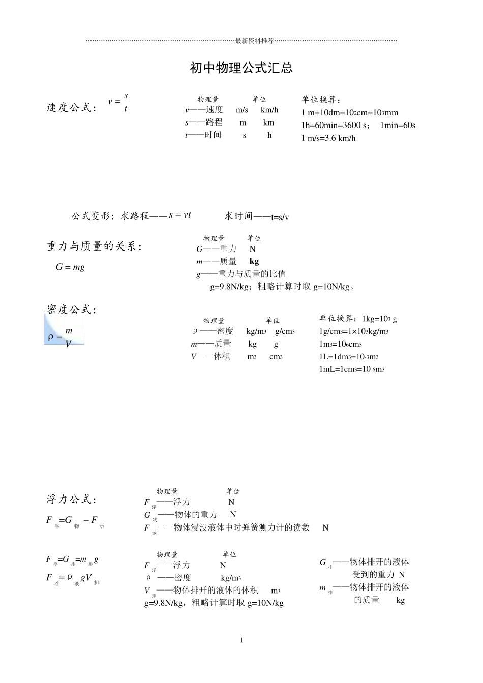初中物理公式总结大全精编版_第1页