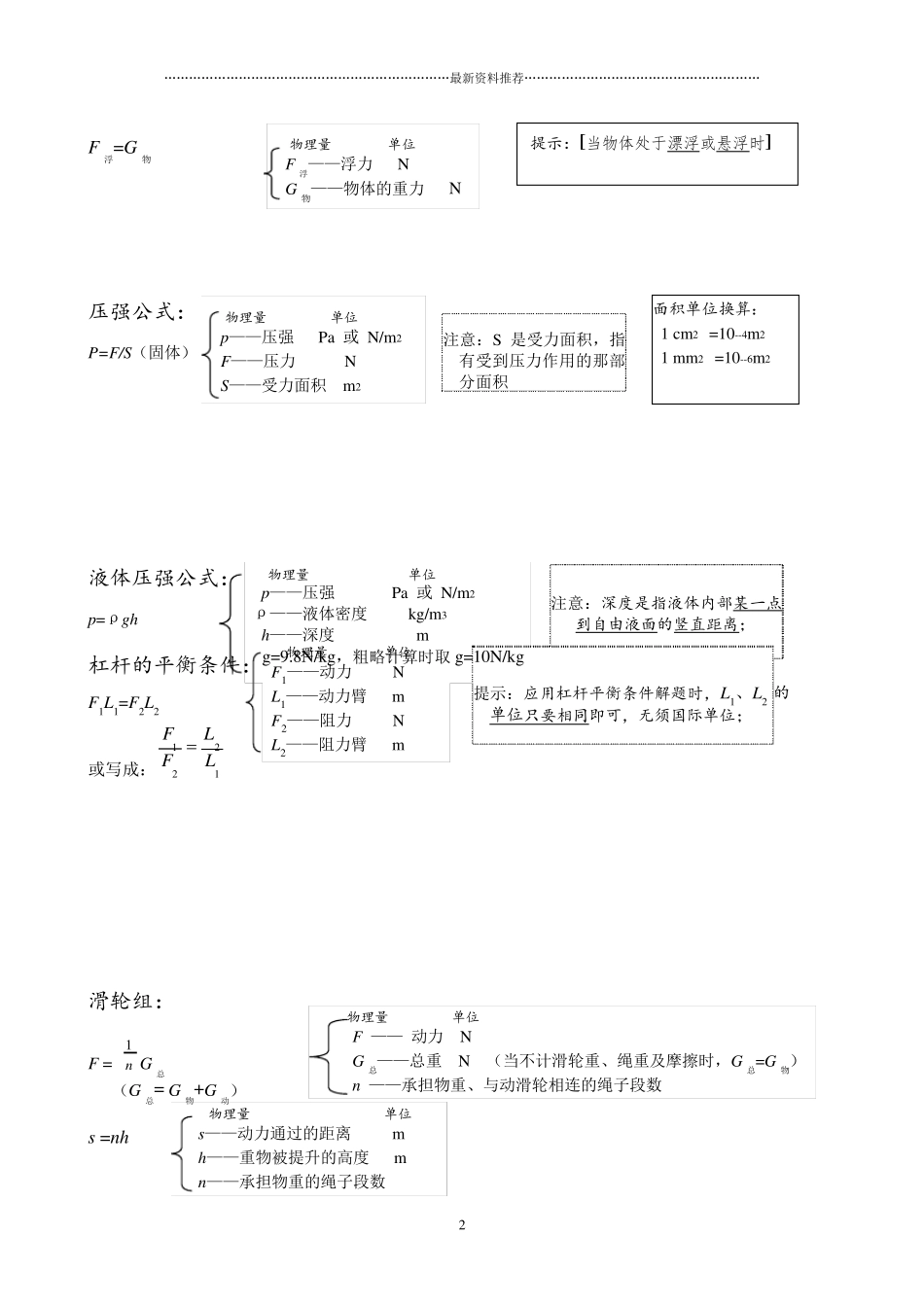 初中物理公式总结大全精编版_第2页
