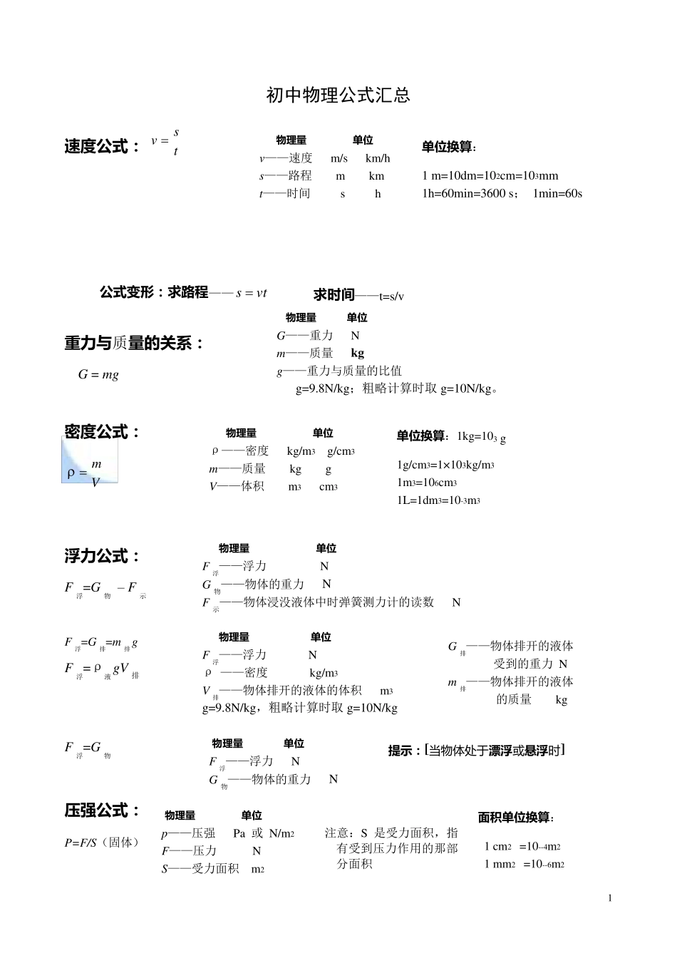 初中物理公式汇总一览表_第1页