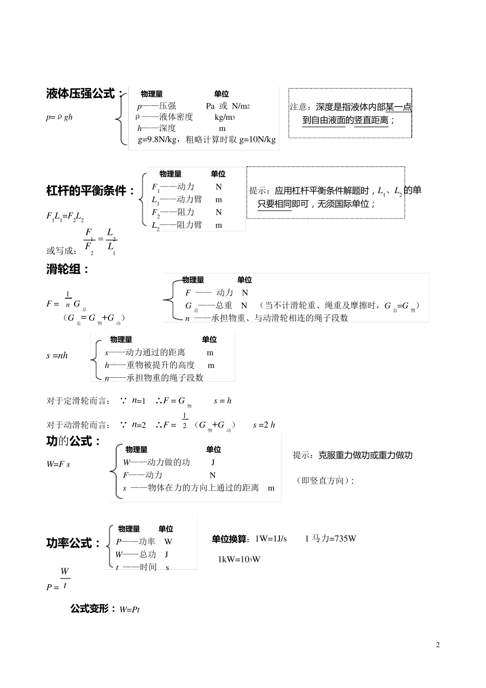 初中物理公式汇总一览表_第2页