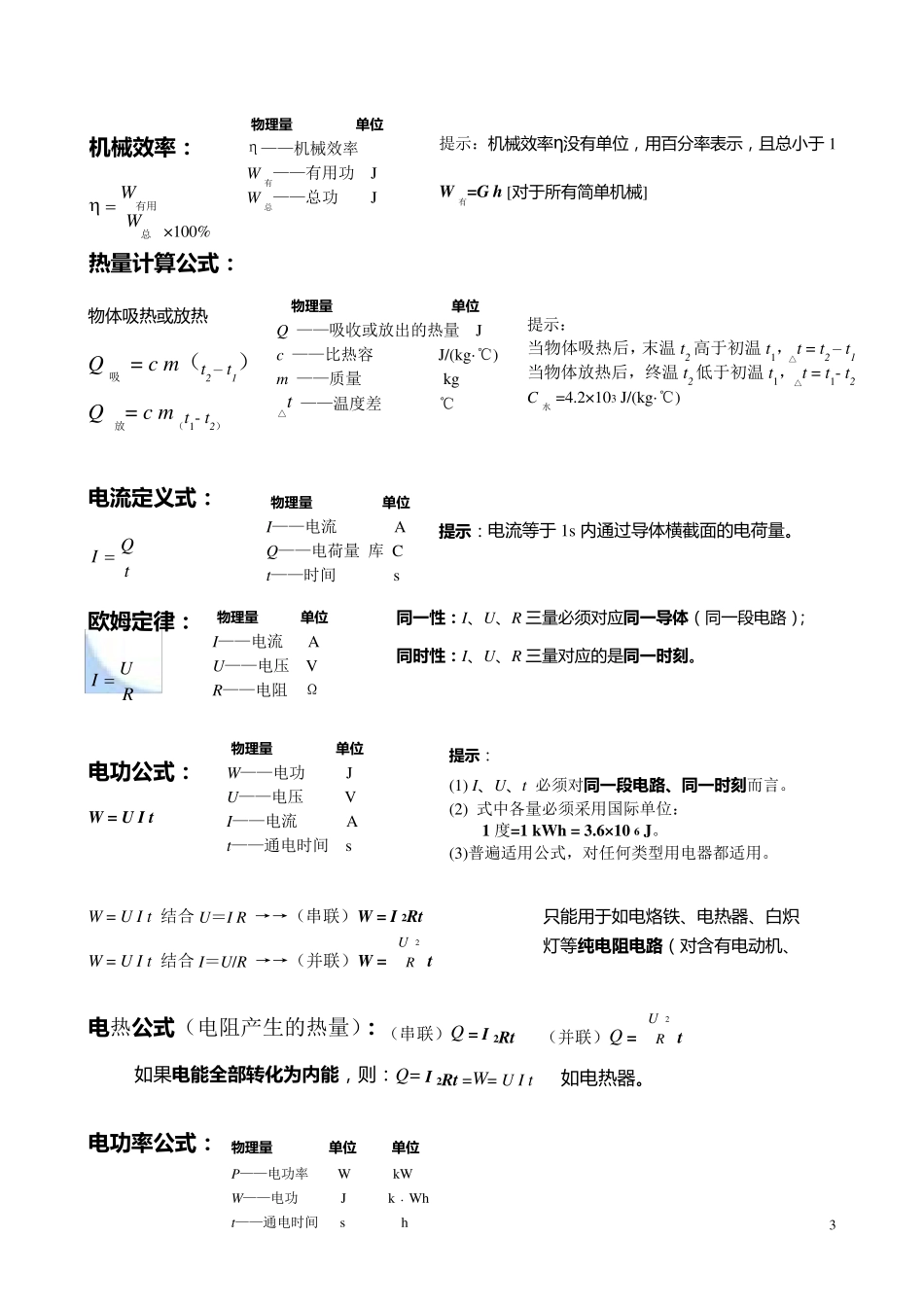 初中物理公式汇总一览表_第3页