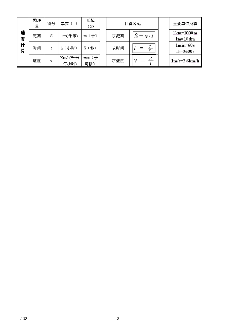 初中物理公式最全_第3页