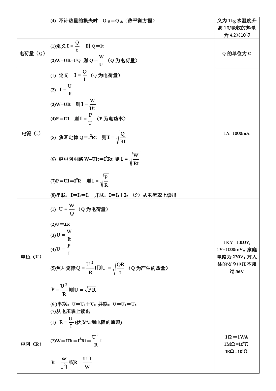 初中物理公式详解_第3页