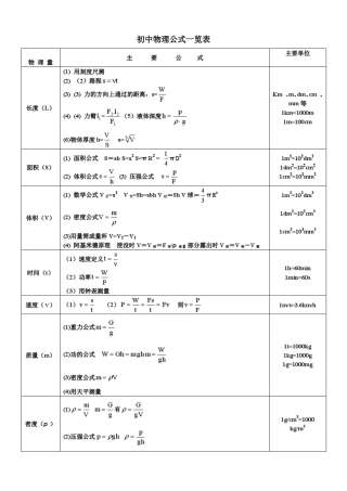 初中物理公式详解