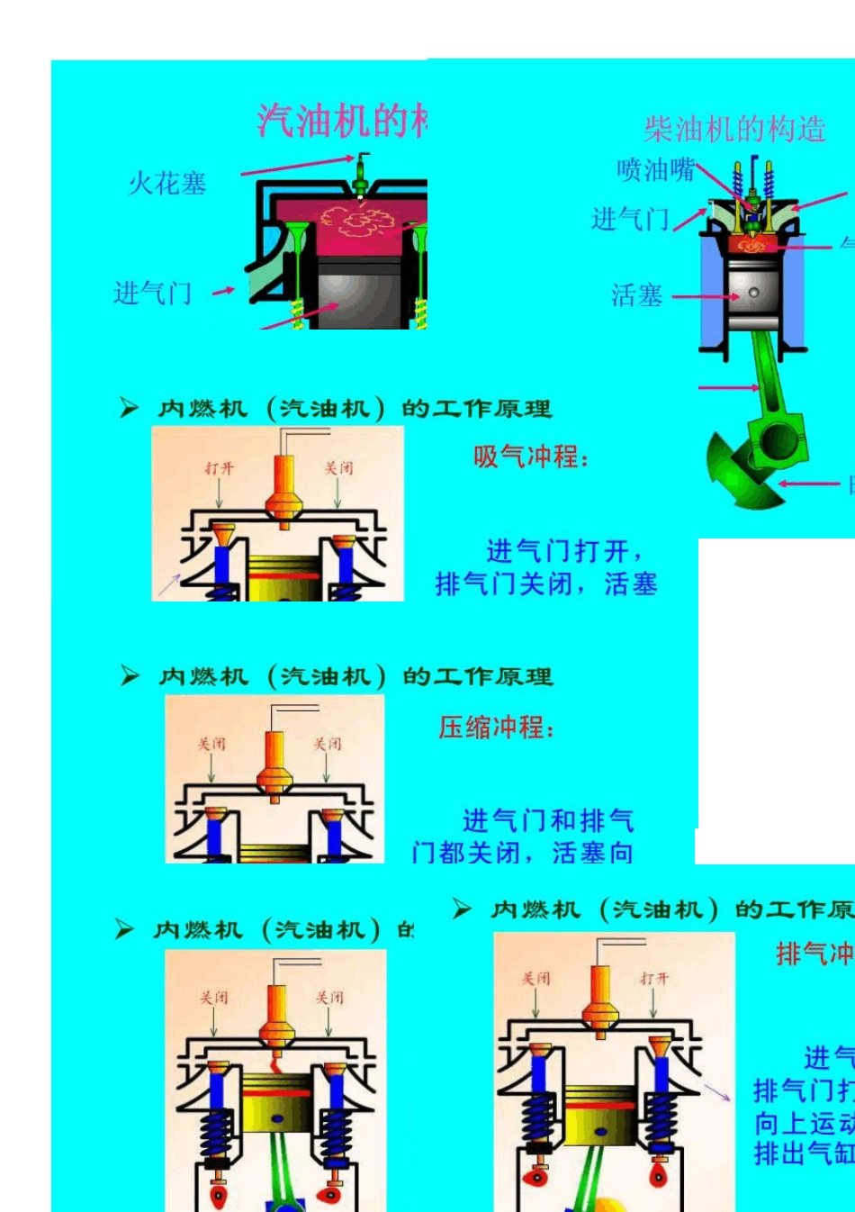 初中物理内燃机相关知识点及练习_第1页